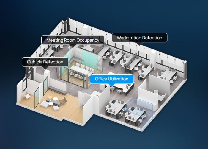 Milesight Aplicaçõess Dispositivos IoT